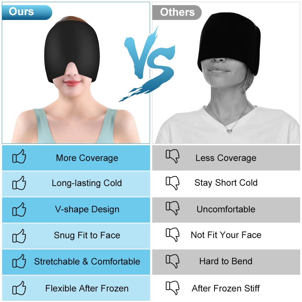 Migraine Relief Cap - Catalyst Mart